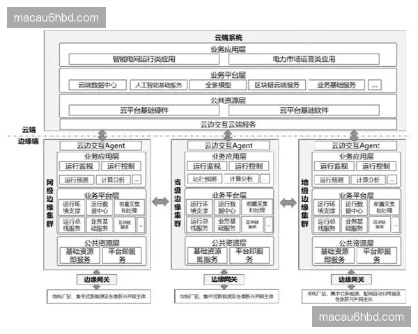 直播服务商由传统专线连接 逐步扩展至基于公共网络的云化调度模式