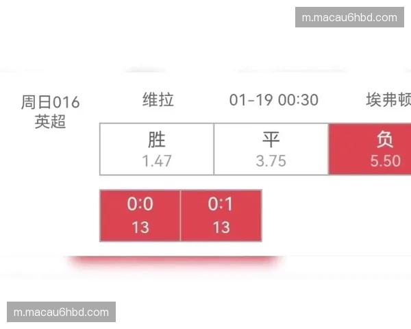埃弗顿32球进攻输出有限 防守反击成主要得分手段